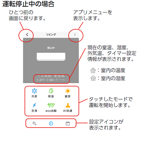 運転停止中の場合 ひとつ前の画面に戻ります。 アプリメニューを表示します。 現在の室温、湿度、外気温、タイマー設定情報が表示されます。 室内の温度 室内の湿度 タッチしたモードで運転を開始します。 設定アイコンが表示されます。