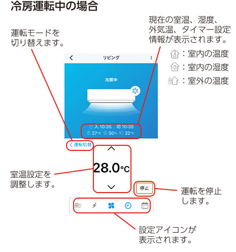 冷房運転中の場合 運転モードを切り替えます。 現在の室温、湿度、外気温、タイマー設定情報が表示されます。 室内の温度 室内の湿度 室外の温度 室温設定を調整します。 運転を停止します。 設定アイコンが表示されます。