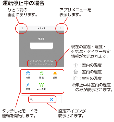 運転停止中の場合 ひとつ前の画面に戻ります。 アプリメニューを表示します。 現在の室温、湿度、外気温、タイマー設定情報が表示されます。 室内の温度 室内の湿度 ※停止中は室内の温度のみが表示されます。 タッチしたモードで運転を開始します。 設定アイコンが表示されます。