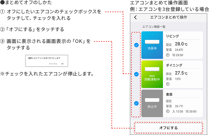 ●まとめてオフのしかた ①オフにしたいエアコンのチェックボックスをタッチして、チェックを入れる ②「オフにする」をタッチする ③画面に表示される画面表示の「OK」をタッチする ※チェックを入れたエアコンが停止します。 エアコンまとめて操作画面 例:エアコンを3台登録している場合