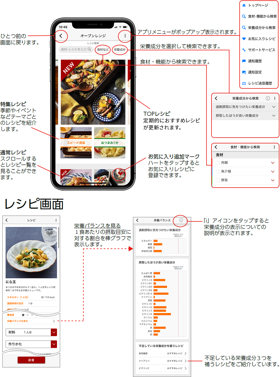 ひとつ前の画面に戻ります。 アプリメニューがポップアップ表示されます。 栄養成分を選択して検索できます。 食材・機能から検索できます。 TOPレシピ 定期的におすすめレシピが更新されます。 特集レシピ 季節やイベントなどテーマごとのレシピを紹介します。 通常レシピ スクロールするとレシピ一覧を見ることができます。 お気に入り追加マーク ハートをタップするとお気に入りレシピに登録できます。 レシピ画面 栄養バランスを見る 1食あたりの摂取目安に対する割合を棒グラフで表示します。 「i」アイコンをタップすると栄養成分の表示についての説明が表示されます。 不足している栄養成分3つを補うレシピをご紹介しています。