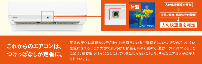 人の体表温度を検知+室温、湿度、風量などの情報→人の快適度を判定　これからのエアコンは、つけっぱなしが定番に。　気温の変化に敏感なお子さまやお年寄りのいるご家庭では、いつでも過ごしやすい室温に保てることが大切です。冬はお部屋を素早く暖めて、夏は一気に冷やせることに加え、長時間つけっぱなしにしても気ならないこと。今、そんなエアコンが必要とされています。