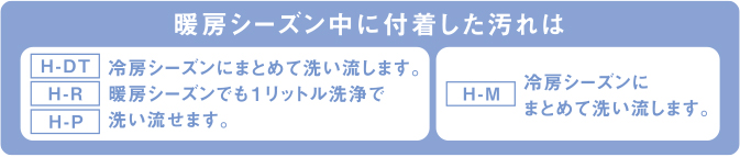 暖房シーズン中に付着した汚れは[H-DT]冷房シーズンにまとめて洗い流します。 [H-R][H-P]暖房シーズンでも1リットル洗浄で洗い流せます。 [H-M]冷房シーズンにまとめて洗い流します。