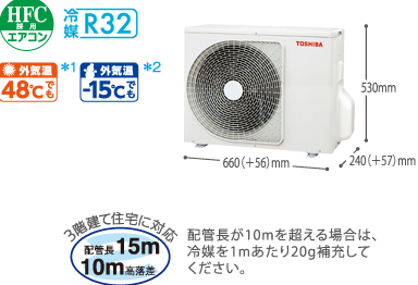 高さ530mm×幅660(+56)mm×奥行240(+57)mm　HFC使用エアコン 冷媒R32 外気温48℃でも*1 外気温-15℃でも*2　3階建て住宅に対応 配管長15m 10m高落差 配管長が10mを超える場合は、冷媒を1mあたり20g補充してください。