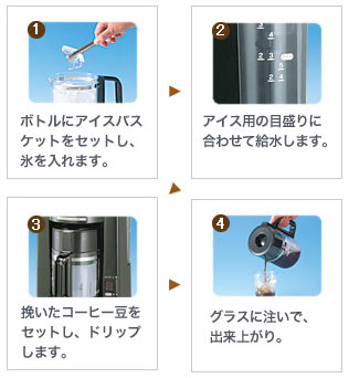 1.ボトルにアイスバスケットをセットし、氷を入れます。2.アイス用の目盛りに合わせて給水します。3.挽いたコーヒー豆をセットし、ドリップします。4.グラスに注いで、出来上がり。