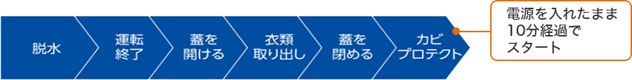 自動スタートでもっと便利に