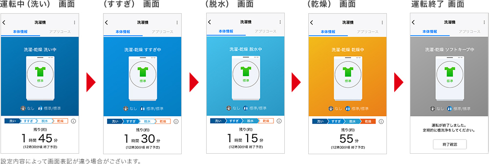 運転中(洗い)画面 (すすぎ)画面 (脱水)画面 (乾燥)画面 運転終了 画面 設定内容によって画面表記が違う場合がございます。