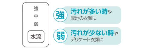 水流パワーボタン