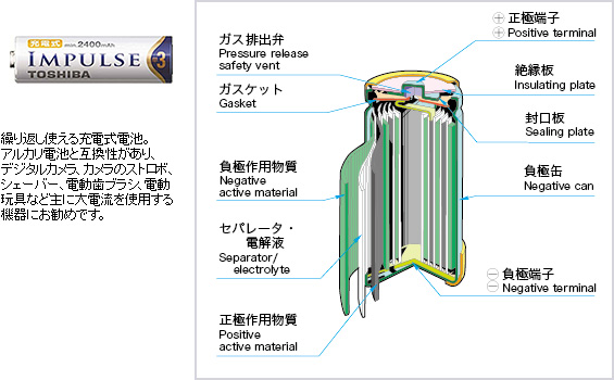 繰り返し使える充電式電池。アルカリ電池と互換性があり、デジタルカメラ、カメラのストロボ、シェーバー、電動歯ブラシ、電動玩具など主に大電流を使用する機器にお勧めです。