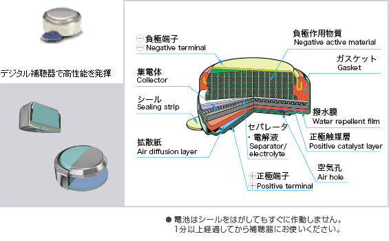 デジタル補聴器で高性能を発揮