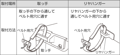 取っ手へ取り付ける場合は、取っ手の下から通してベルト用穴に通してください。リヤハンガーへ取り付ける場合は、リヤハンガーの下から通してベルト用穴に通す。