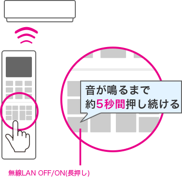 音が鳴るまで約5秒間押し続ける 無線LAN OFF/ON(長押し)