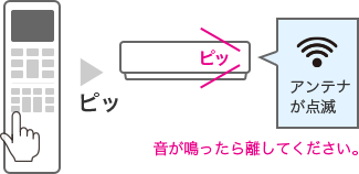 ピッ　ピッ アンテナが点滅　音が鳴ったら離してください。