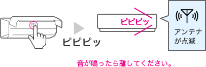 ピピピッ　ピピピッ アンテナが点滅　音が鳴ったら離してください。