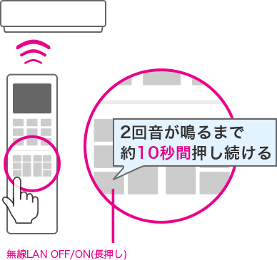 2回音が鳴るまで約10秒間押し続ける　無線LAN OFF/ON(長押し)