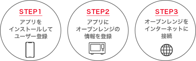 STEP1 アプリをインストールしてユーザー登録 STEP2 アプリにオーブンレンジの情報を登録 STEP3 オーブンレンジをインターネットに接続