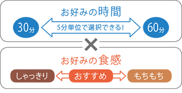 30分から60分まで5分単位で選択可能。しゃっきりからもちもちまでお好みの食感