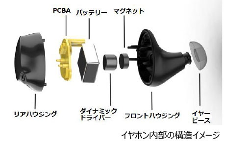 イヤホン内部の構造イメージ