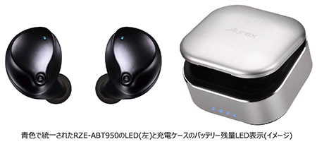 青色で統一されたRZE-ABT950のLED(左)と充電ケースのバッテリー残量LED表示(イメージ)