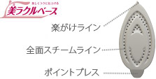 美しくラクに仕上げる 美（ミ）ラクルベース 楽がけライン 全面スチームライン ポイントプレス