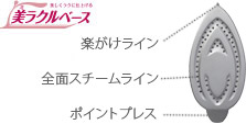 美しくラクに仕上げる 美（ミ）ラクルベース 楽がけライン 全面スチームライン ポイントプレス