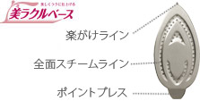美しくラクに仕上げる 美（ミ）ラクルベース 楽がけライン 全面スチームライン ポイントプレス