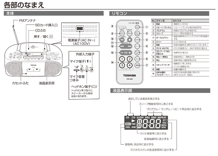 TY-CDX7