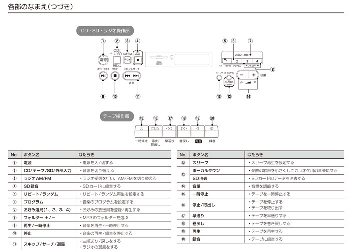 TY-CDX7