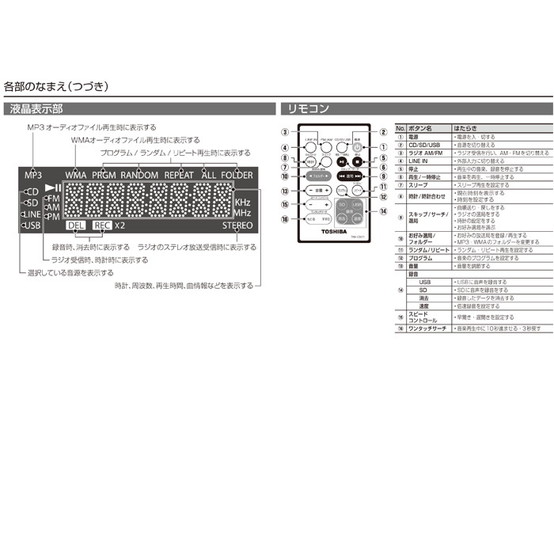 TY-CRX71 | CDラジオ | 東芝ライフスタイル株式会社