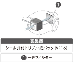 高集塵、シール弁付トリプル紙パック（VPF-5）①一般フィルター