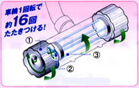 車輪1回転で約16回たたきつける！