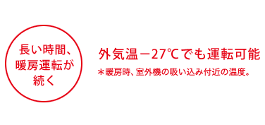 長い時間、暖房運転が続く　外気温-27℃でも運転可能＊暖房時、室外機の吸い込み付近の温度。