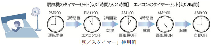 「切/入タイマー」使用例