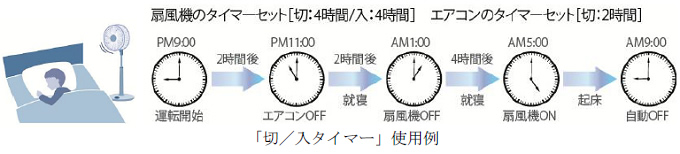 「切／入タイマー」使用例