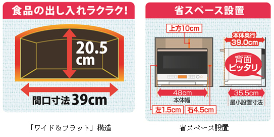 「ワイド&フラット」構造、省スペース設置