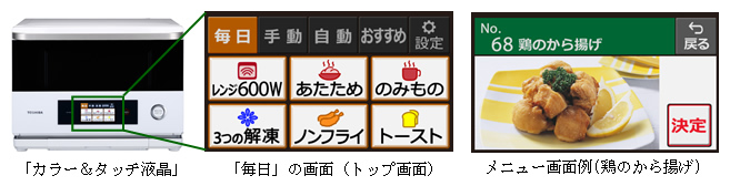 「カラー&タッチ液晶」、「毎日」の画面(トップ画面)、メニュー画面例(鶏のから揚げ)