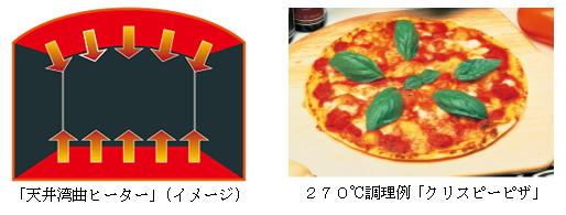 「天井湾曲ヒーター」(イメージ)、２７０℃調理例「クリスピーピザ」