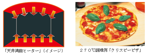 「天井湾曲ヒーター」(イメージ)、270℃調理例「クリスピーピザ」