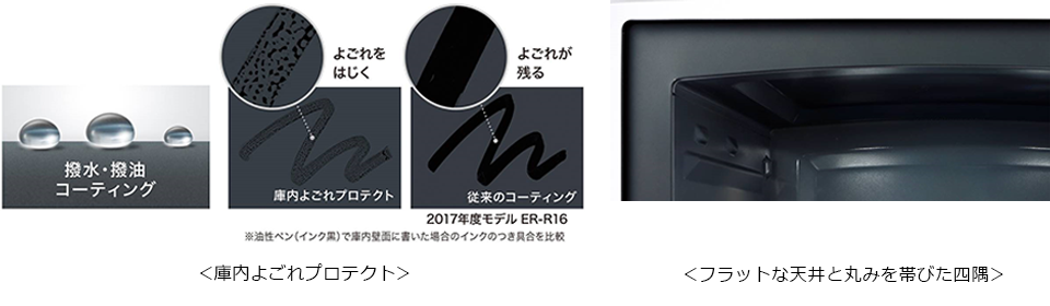 <庫内よごれプロテクト><フラットな天井と丸みを帯びた四隅>