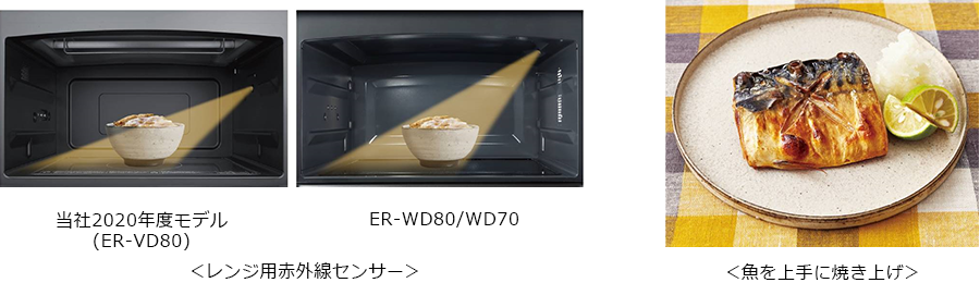 ＜レンジ用赤外線センサー＞ 当社2020年度モデル(ER-VD80) ER-WD80/WD70 ＜魚を上手に焼き上げ＞