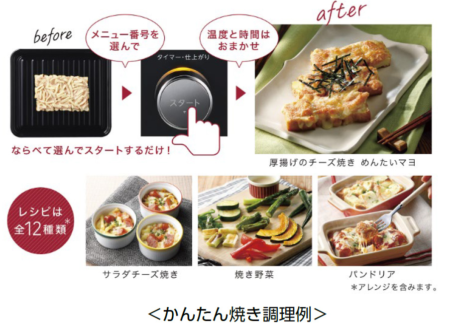 かんたん焼き調理例。メニュー番号を選んで、温度と時間はおまかせ、ならべて選んでスタートするだけ！例：厚揚げのチーズ焼き めんたいマヨ。レシピは全12種類*サラダチーズ焼き、焼き野菜、パンドリア。*アレンジを含みます。