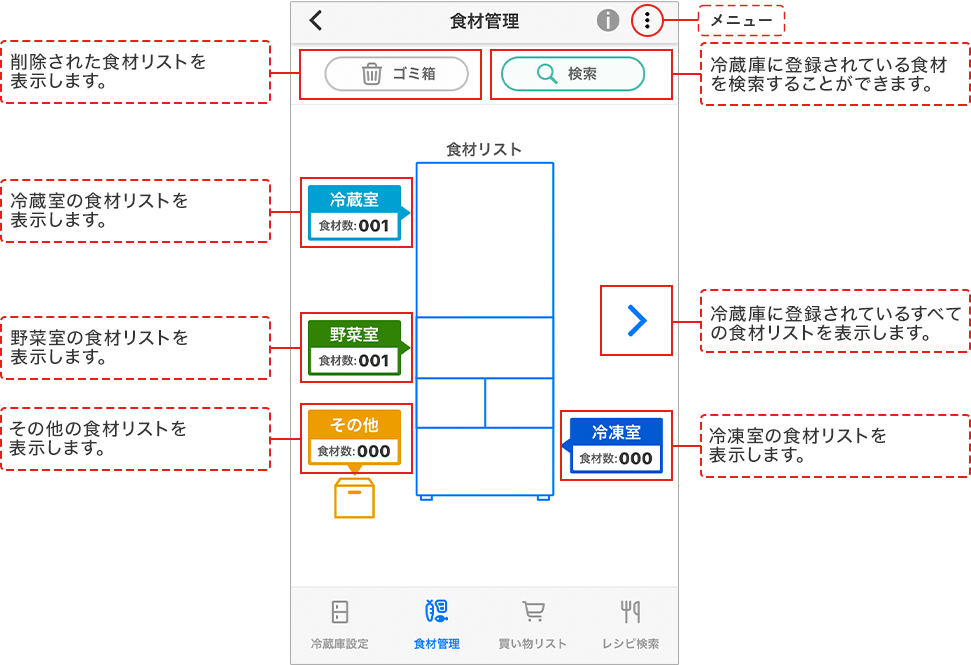 削除された食材リストを表示します。 冷蔵庫に登録されている食材を検索することができます。 冷蔵庫の食材リストを表示します。 野菜室の食材リストを表示します。 冷蔵庫に登録されているすべての食材リストを表示します。 その他の食材リストを表示します。 冷凍室の食材リストを表示します。
