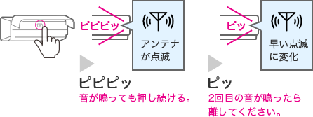 ピピピ アンテナが点滅　音が鳴っても押し続ける。　ピッ ピッ 早い点滅に変化　2回目の音が鳴ったら離してください。