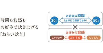 30分から50分まで5分単位で選択できる。しゃっきりからもちもちまでお好みの食感