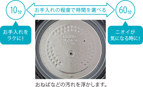 お手入れをラクに10分 ニオイが気になる時に60分 お手入れの程度で時間が選べる。おねばなどの汚れを浮かします。