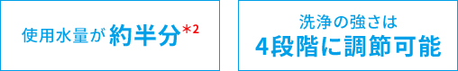 使用水量が約半分　洗浄の強さは４段階に調節可能