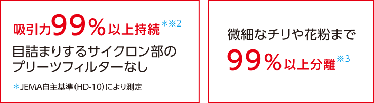 吸引力99％以上持続*※1目詰まりするサイクロン部のフィルターなし、微細なチリや花粉まで99％以上分離※2