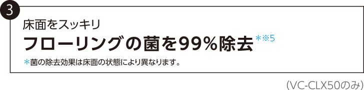 3． 床面をスッキリ　フローリングの菌を99%除去*※5　＊菌の除去効果は床面の状態により異なります。