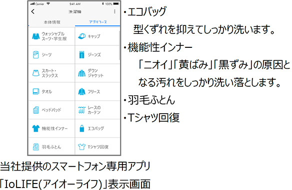 当社提供のスマートフォン専用アプリ「IoLIFE(アイオーライフ)」表示画面・エコバッグ 型くずれを抑えてしっかり洗います。 ・機能性インナー 「ニオイ」「黄ばみ」「黒ずみ」の原因となる汚れをしっかり洗い落とします。 ・羽毛布団 ・Tシャツ回復