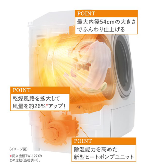 レビュー TW-127XP1L/R】最新のドラム式洗濯乾燥機「東芝 ZABOON」を旧型機種と比較【 2021年9月発売】│比較する！